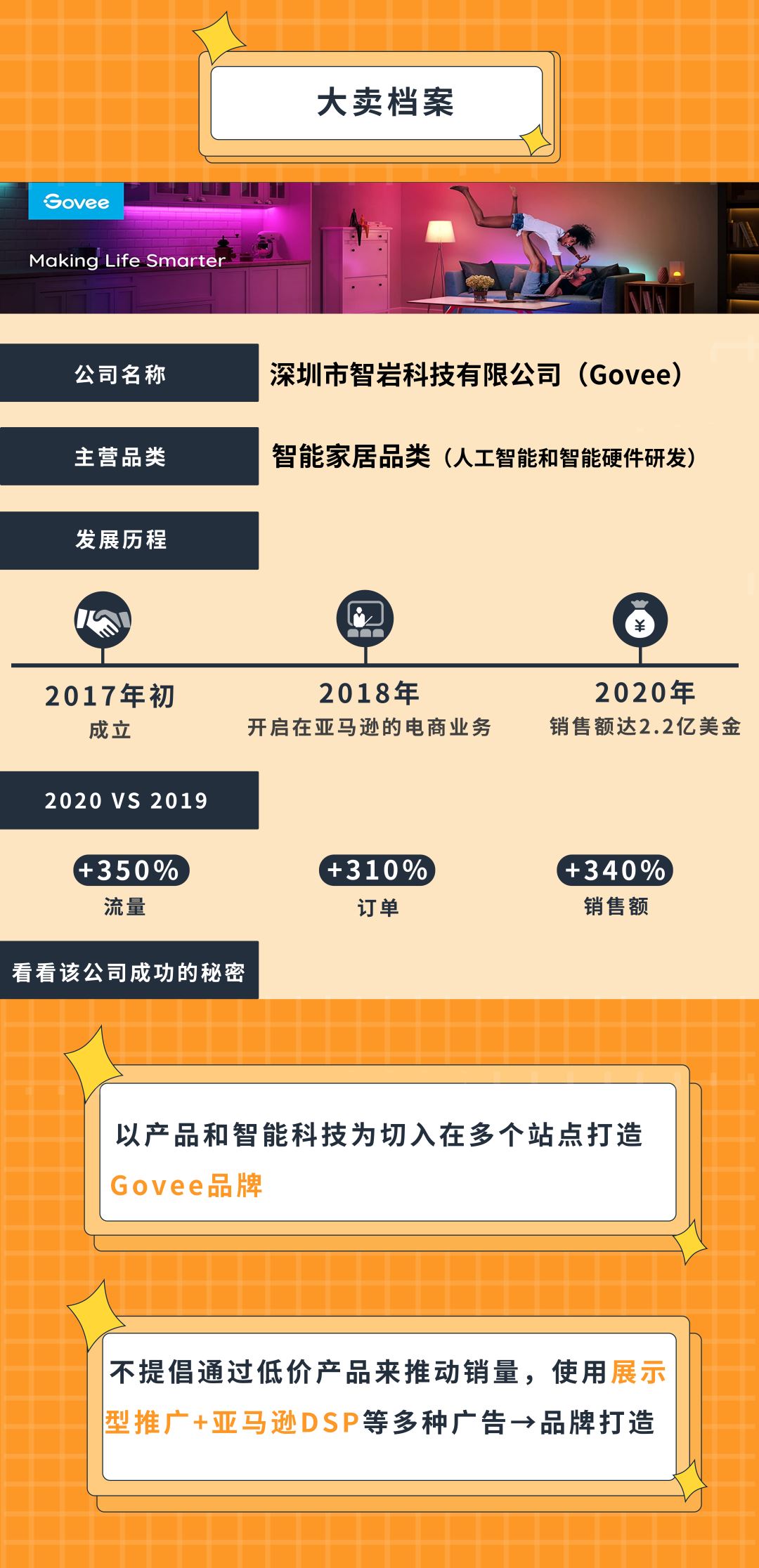 大卖案例 | 拒绝“价格战”！三招实现订单年增长310%！