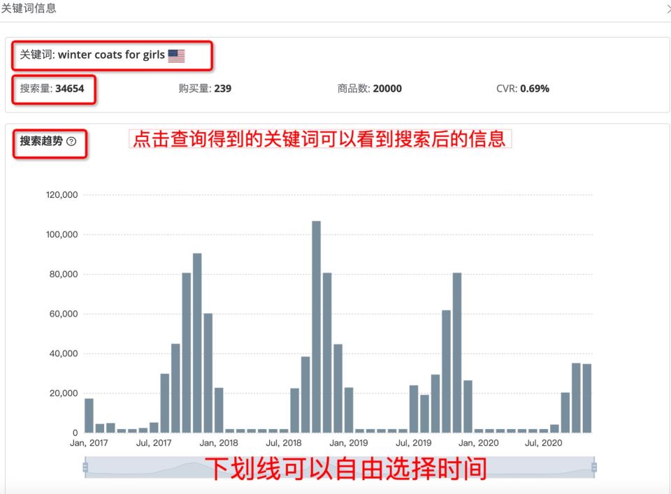 亚马逊关键词排名如何快速提升？这些方法千万别错过！