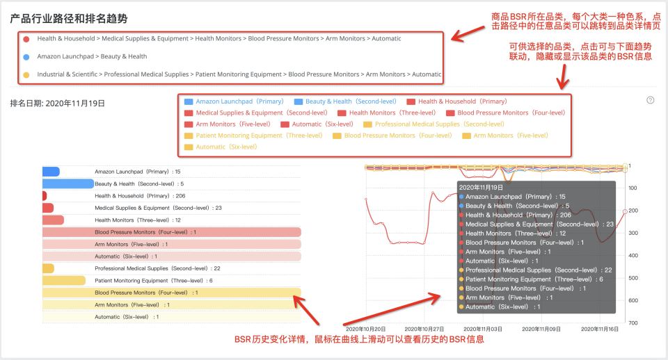 亚马逊关键词排名如何快速提升？这些方法千万别错过！