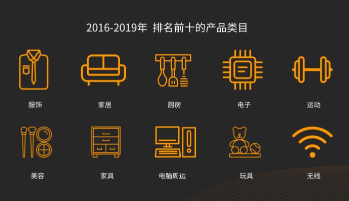 2016-2019年，亚马逊排名前十的产品类目有哪些？