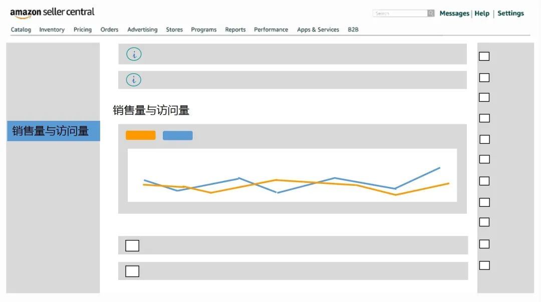 你中枪了没？产品排名低，店铺销量差，居然是因为没读懂亚马逊后台报告？