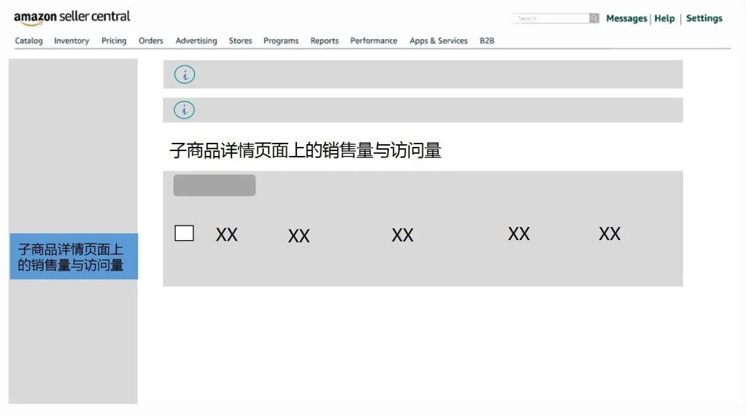 你中枪了没？产品排名低，店铺销量差，居然是因为没读懂亚马逊后台报告？