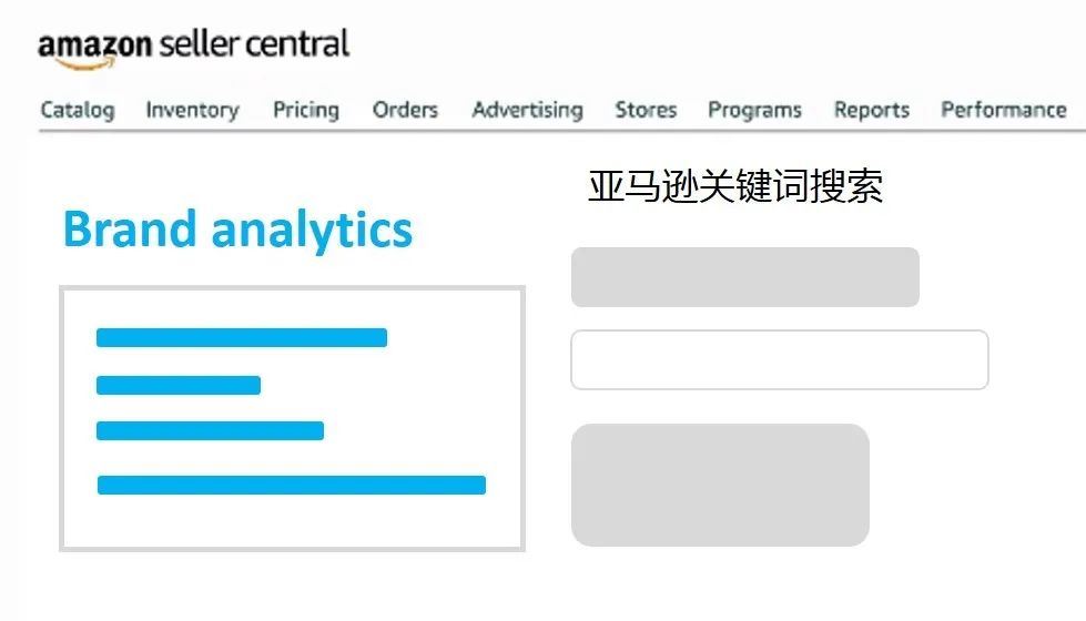 你中枪了没？产品排名低，店铺销量差，居然是因为没读懂亚马逊后台报告？