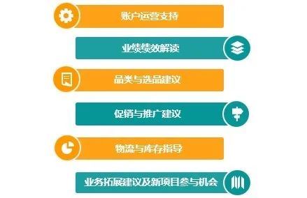 你中枪了没？产品排名低，店铺销量差，居然是因为没读懂亚马逊后台报告？