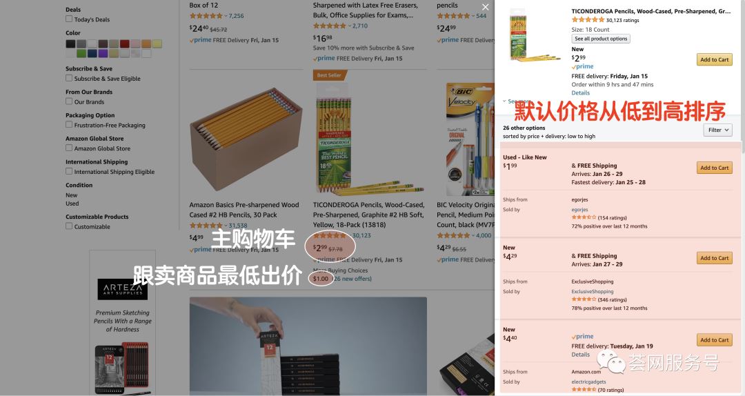 3天前Buy Box算法发生重大变化，是危？是机？