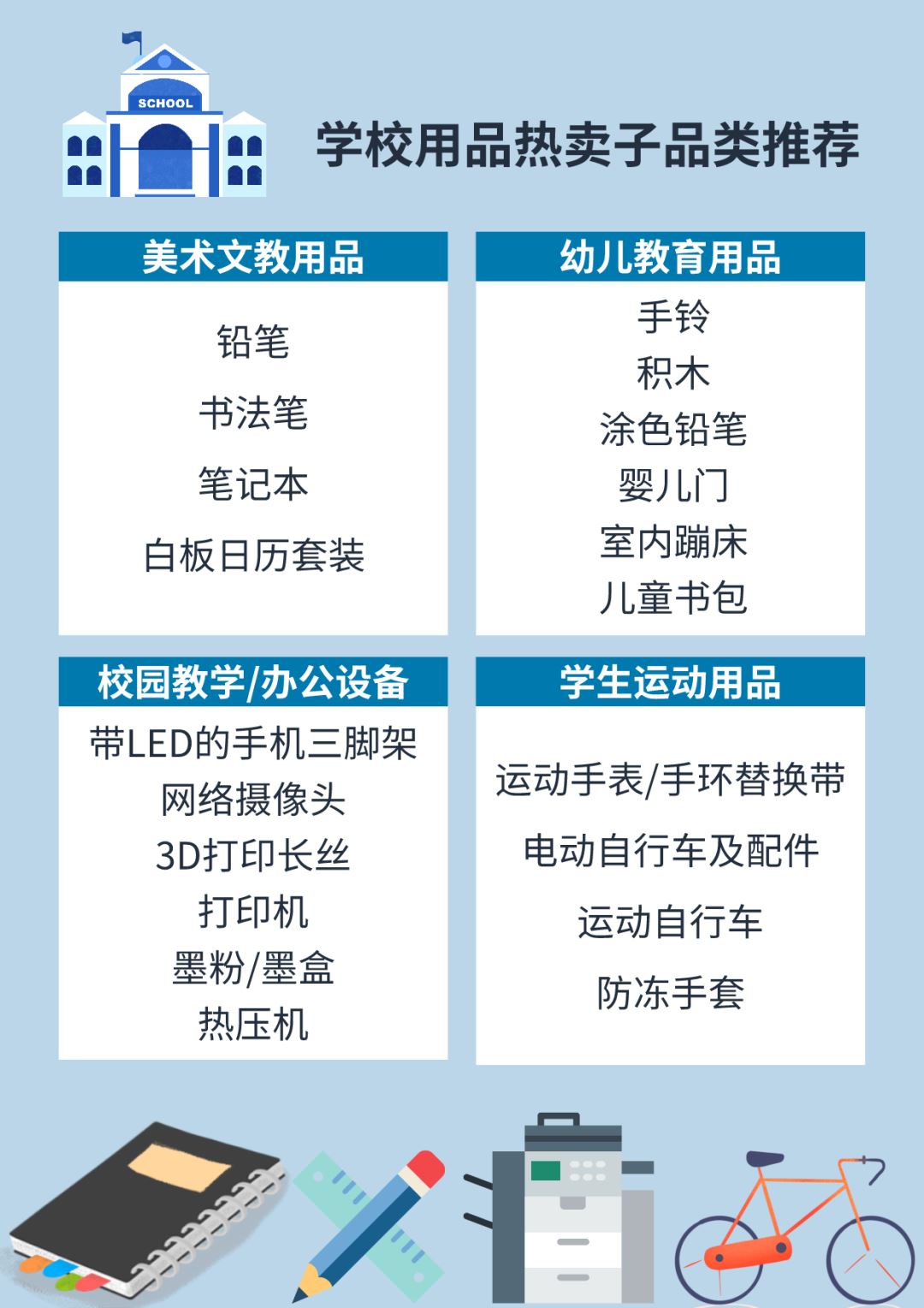 大卖热点！亚马逊这些品类销量还在持续飙升，海外返校季迎来近千亿商机！