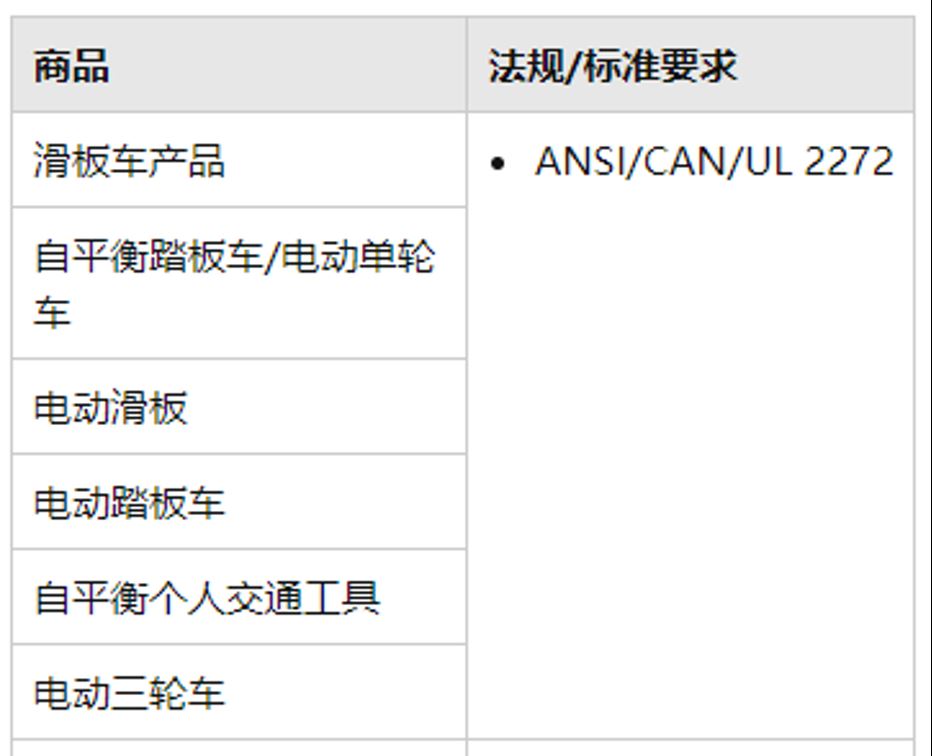 大卖热点！亚马逊这些品类销量还在持续飙升，海外返校季迎来近千亿商机！