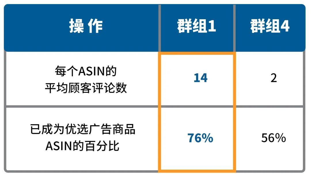 品类洞察 | 想销量持续涨涨涨？家居品类卖家必做的5件事！