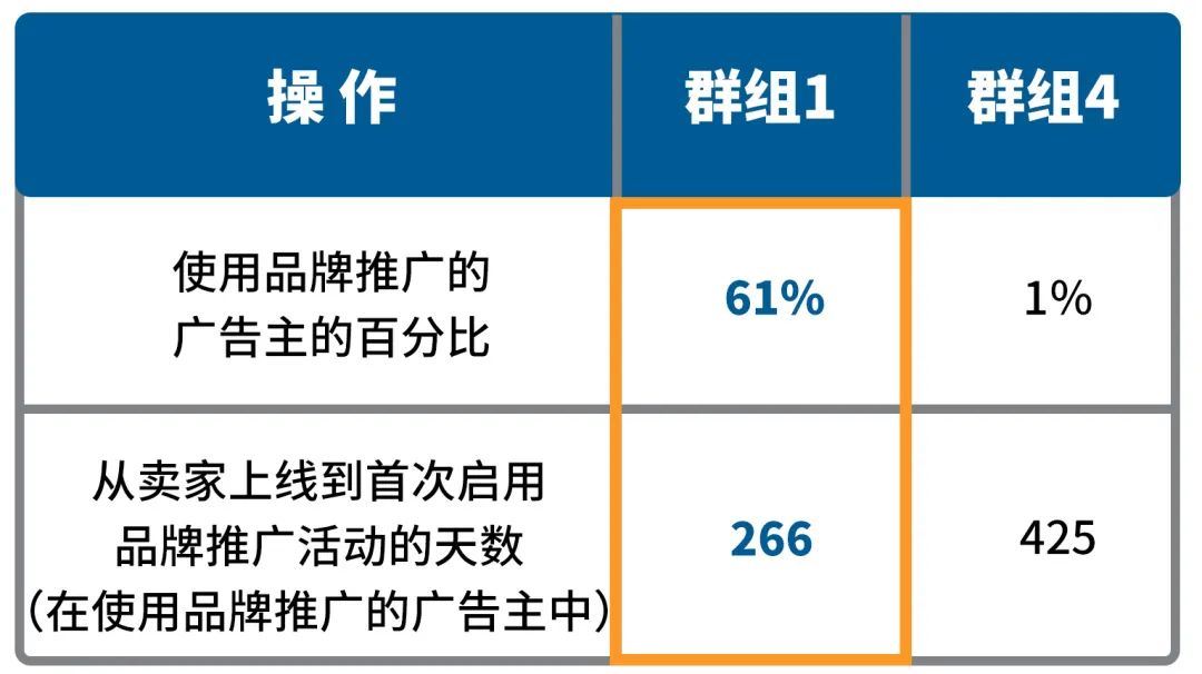 品类洞察 | 想销量持续涨涨涨？家居品类卖家必做的5件事！