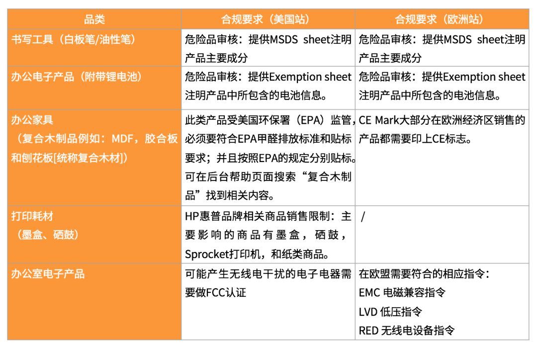 办公及茶水间｜办公用品全球站点连续三年销量疯长，一帖读懂背后秘密