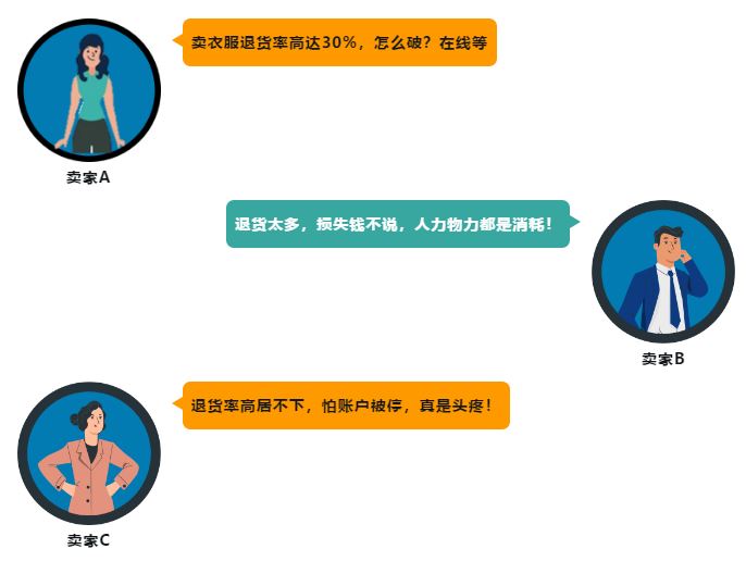 担心退货率？！2021亚马逊欧洲时尚品类佣金、退货处理费5折！再送官方攻略！