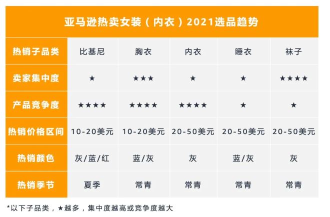 担心退货率？！2021亚马逊欧洲时尚品类佣金、退货处理费5折！再送官方攻略！