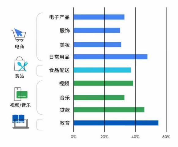 东南亚“致胜秘籍”全拆解，跨境小白也能成功爆单！