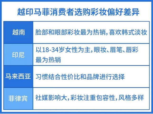 东南亚“致胜秘籍”全拆解，跨境小白也能成功爆单！