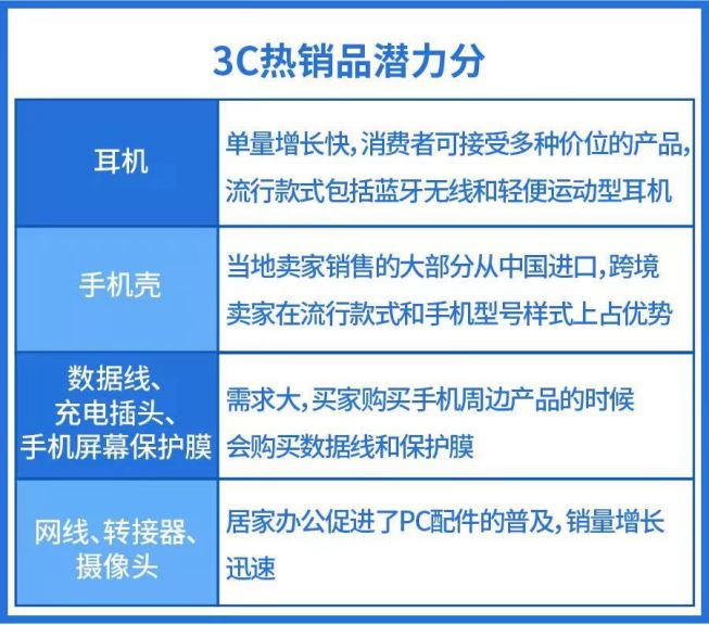 东南亚“致胜秘籍”全拆解，跨境小白也能成功爆单！