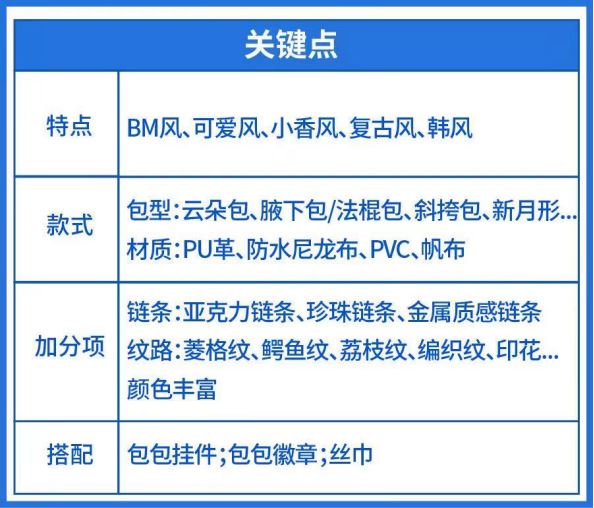 东南亚“致胜秘籍”全拆解，跨境小白也能成功爆单！