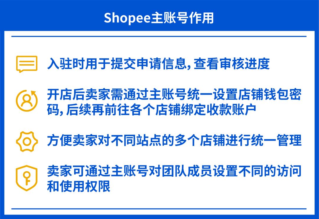 10分钟无流水“开店”?! Shopee自助入驻系统上线! (附9大问题答疑)