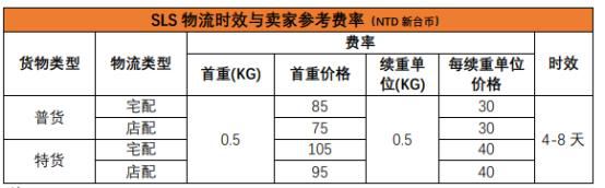 Shopee台湾站开店费用有哪些？