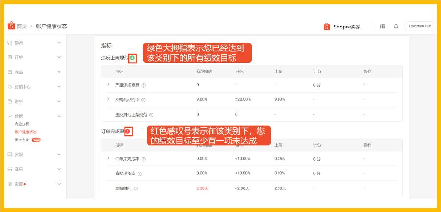 【预警】突发账户冻结? 不懂Shopee账户健康闷声吃大亏