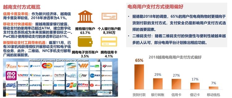 东南亚第三大人口市场，shopee&Lazada越南站点潜力无限！