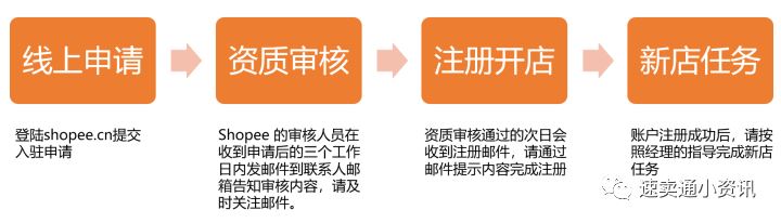 Shopee台湾和马来开店条件区别！入驻问题疑难解答！