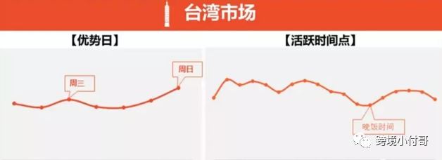 Shopee本土各站点怎么选？