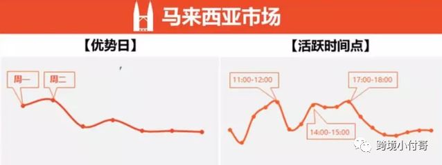 Shopee本土各站点怎么选？