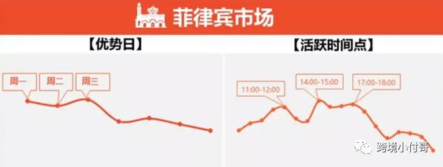 Shopee本土各站点怎么选？