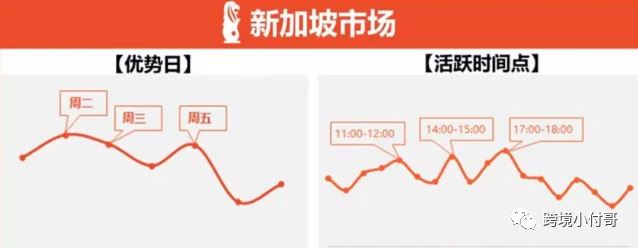 Shopee本土各站点怎么选？