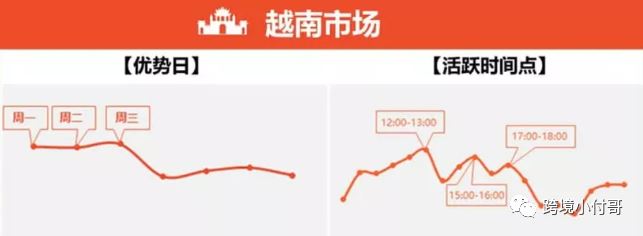 Shopee本土各站点怎么选？