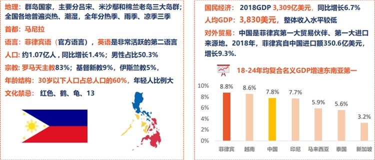 shopee菲律宾市场前景怎么样，好做吗？shopee菲律宾站点热卖产品5大类推荐