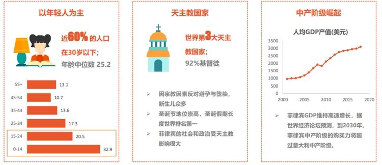 shopee菲律宾市场前景怎么样，好做吗？shopee菲律宾站点热卖产品5大类推荐