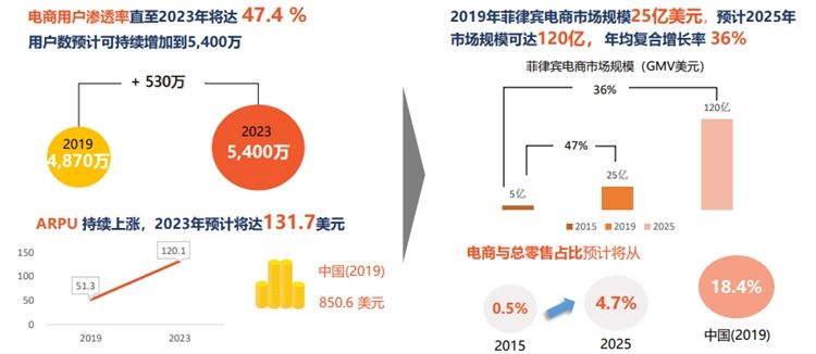 shopee菲律宾市场前景怎么样，好做吗？shopee菲律宾站点热卖产品5大类推荐