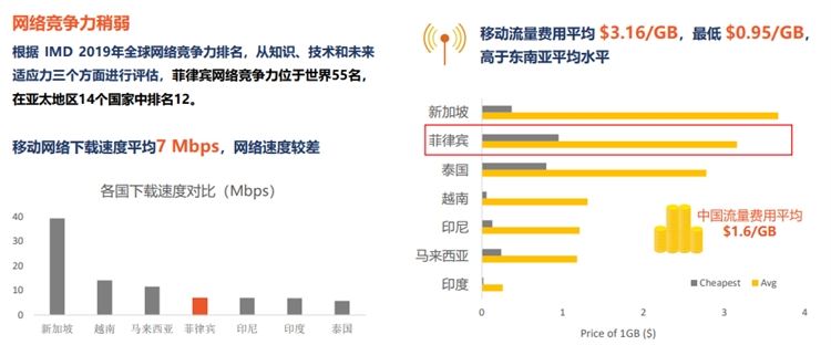 shopee菲律宾市场前景怎么样，好做吗？shopee菲律宾站点热卖产品5大类推荐