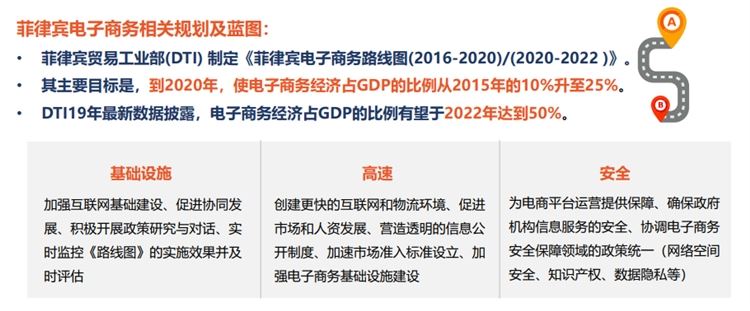 shopee菲律宾市场前景怎么样，好做吗？shopee菲律宾站点热卖产品5大类推荐