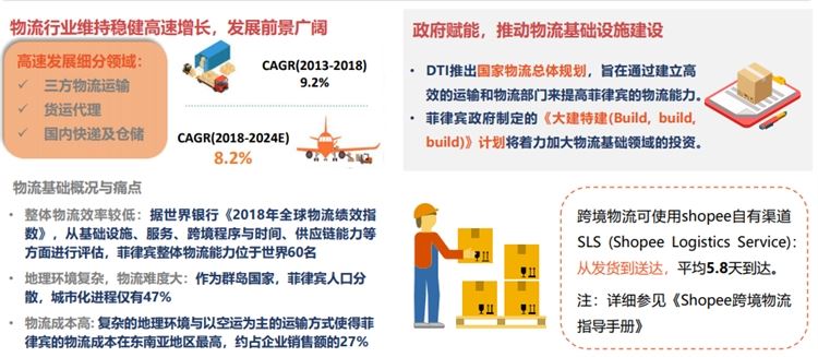 shopee菲律宾市场前景怎么样，好做吗？shopee菲律宾站点热卖产品5大类推荐