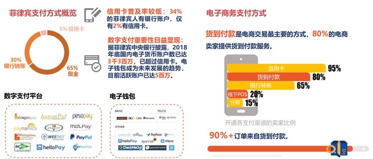 shopee菲律宾市场前景怎么样，好做吗？shopee菲律宾站点热卖产品5大类推荐