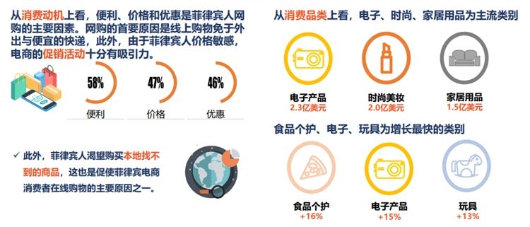 shopee菲律宾市场前景怎么样，好做吗？shopee菲律宾站点热卖产品5大类推荐