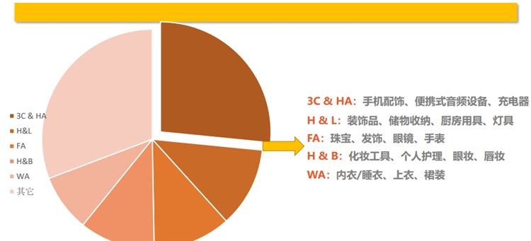 shopee菲律宾市场前景怎么样，好做吗？shopee菲律宾站点热卖产品5大类推荐