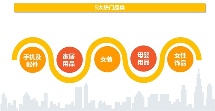 shopee菲律宾市场前景怎么样，好做吗？shopee菲律宾站点热卖产品5大类推荐