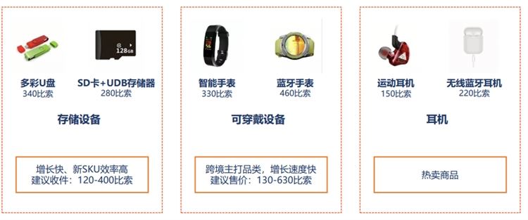 shopee菲律宾市场前景怎么样，好做吗？shopee菲律宾站点热卖产品5大类推荐