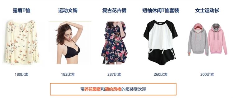 shopee菲律宾市场前景怎么样，好做吗？shopee菲律宾站点热卖产品5大类推荐