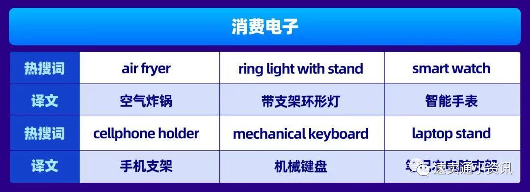 Lazada&Shopee菲律宾站点选品建议！本土卖家跨境卖家看过来！