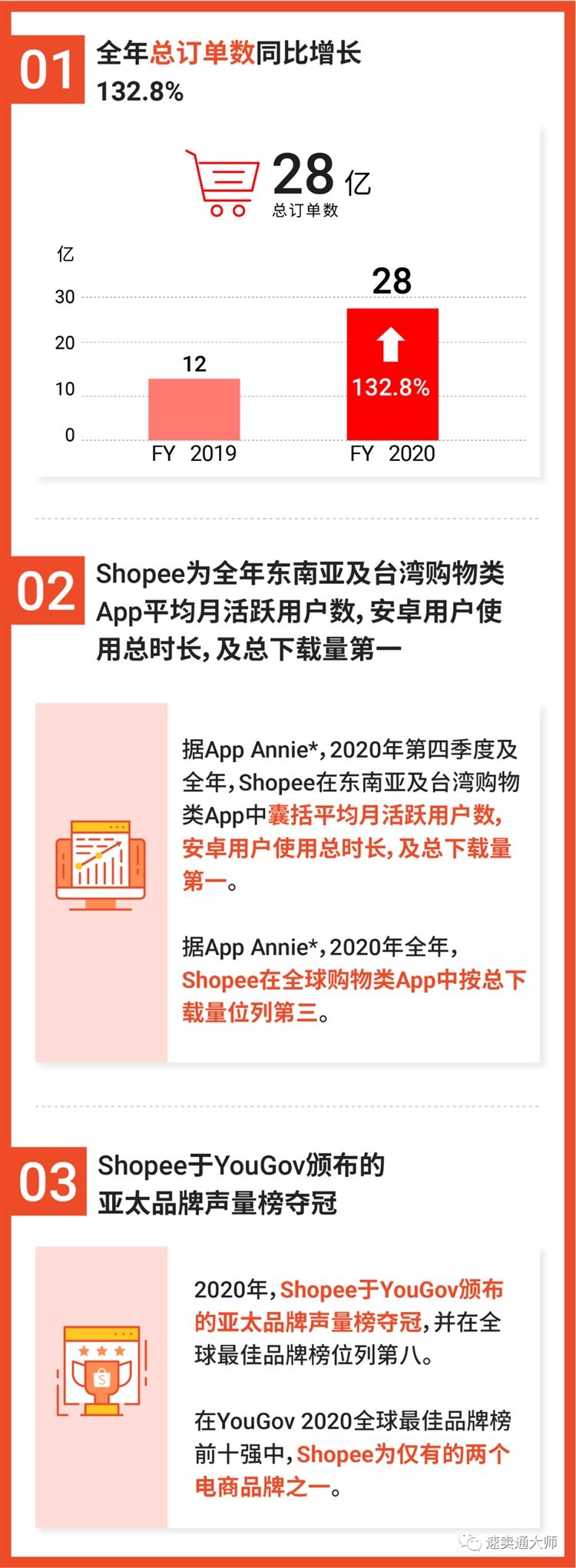 shopee代运营揭秘台湾站点市场环境，shopee新手卖家首站应该选择台湾站点吗？