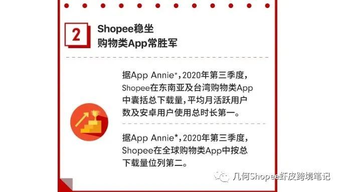 几何 | 隔壁小王又爆单了！2021年你还没入驻 shopee吗？