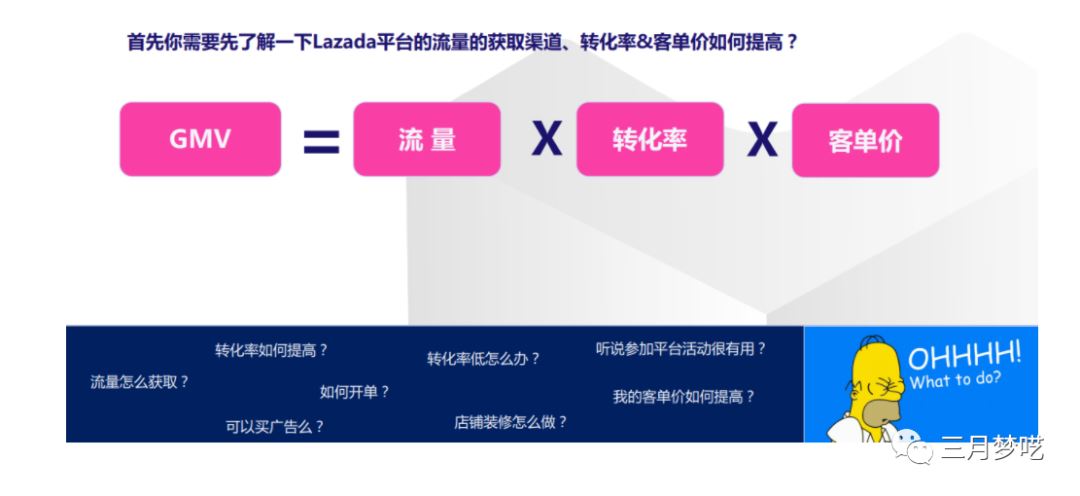 做东南亚电商平台，真的只能做Lazada和Shopee吗？Lazada好做？