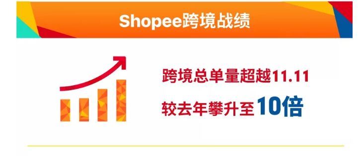 Lazada和Shopee的本土店铺还有这么多区别？到底谁更值得入手？