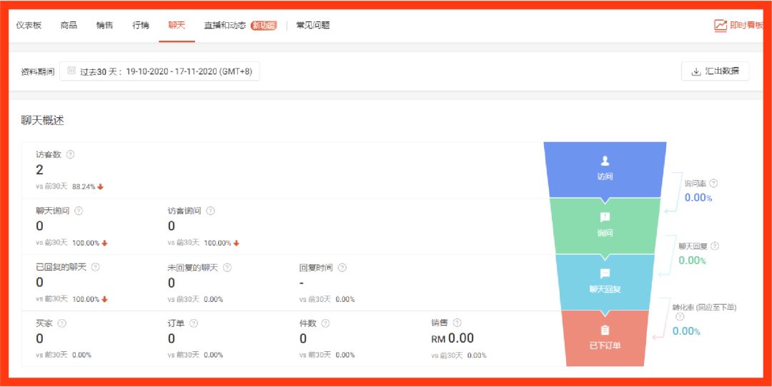 Shopee 开店显示“重复入驻”咋整? 出单交税吗? 本周必看3功能更新