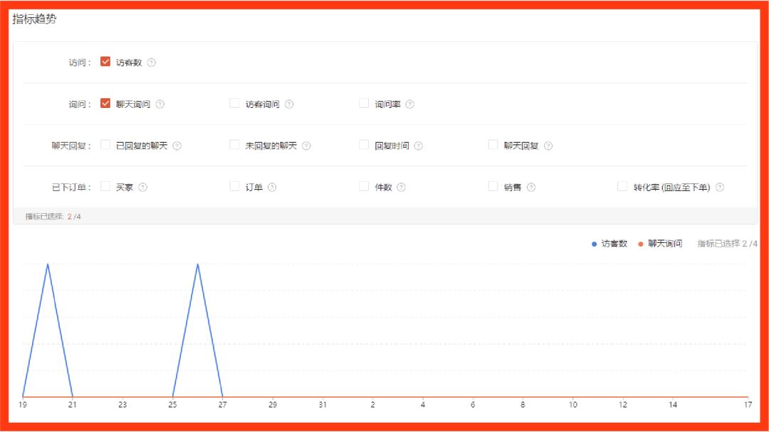 Shopee 开店显示“重复入驻”咋整? 出单交税吗? 本周必看3功能更新