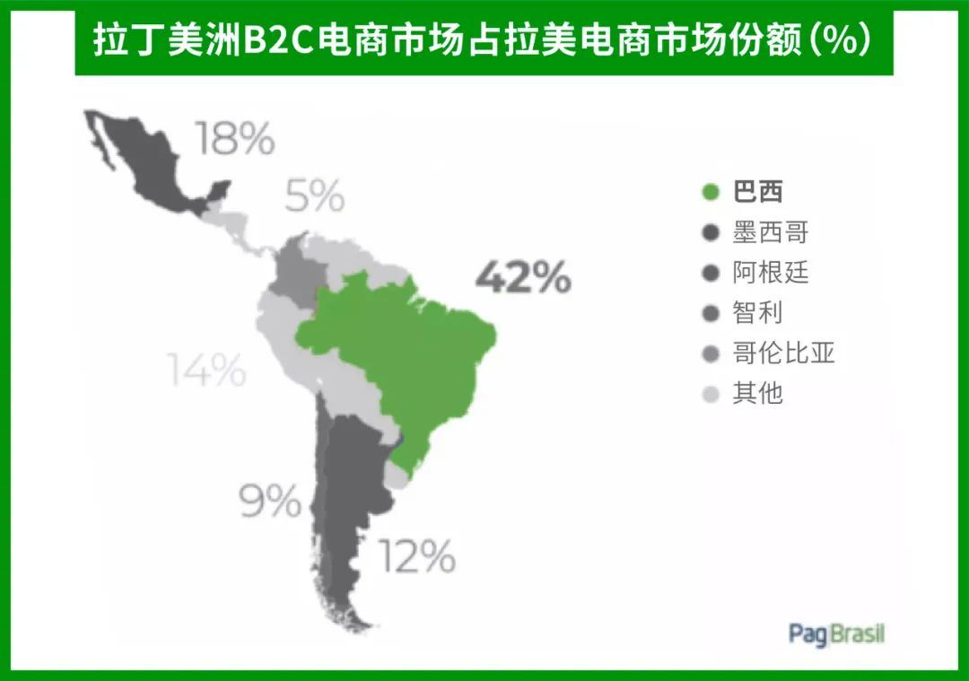 Shopee 巴西招商利好政策: 新店即送秒杀位+活动位! 更有热销类目分析